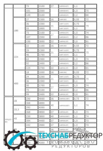 Редуктор 1Ц2У-250-8-11-К-Т-2